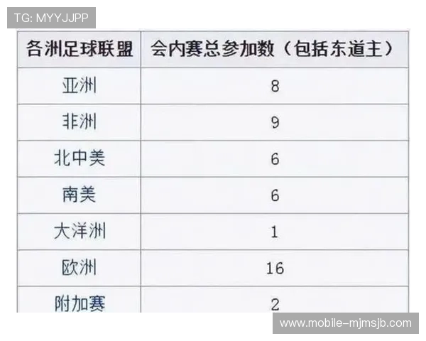 2026年世界杯出线规则详解图为你解读各洲区晋级路径、比赛规则及晋级标准变化