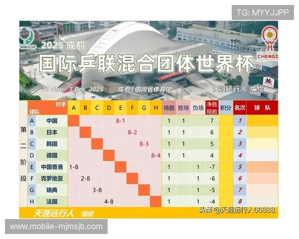 2026年世界杯小组赛出线规则对赛事公平性和竞争激烈程度的提升