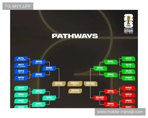 2026年世界杯预选赛各洲分组赛程安排及关键比赛时间一览表
