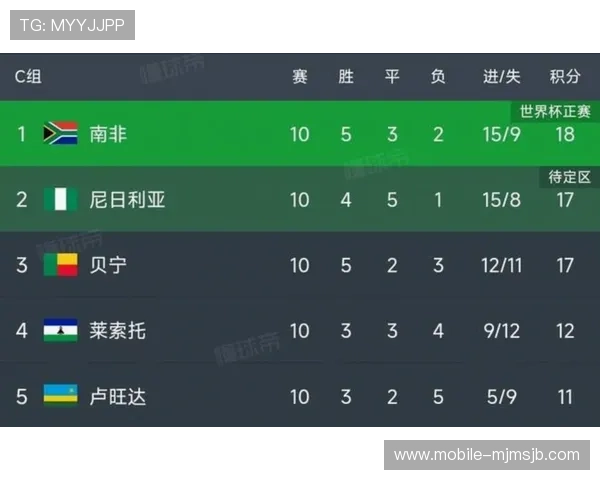 2026年世界杯赛程表更新,帮助球迷合理安排观赛时间和行程